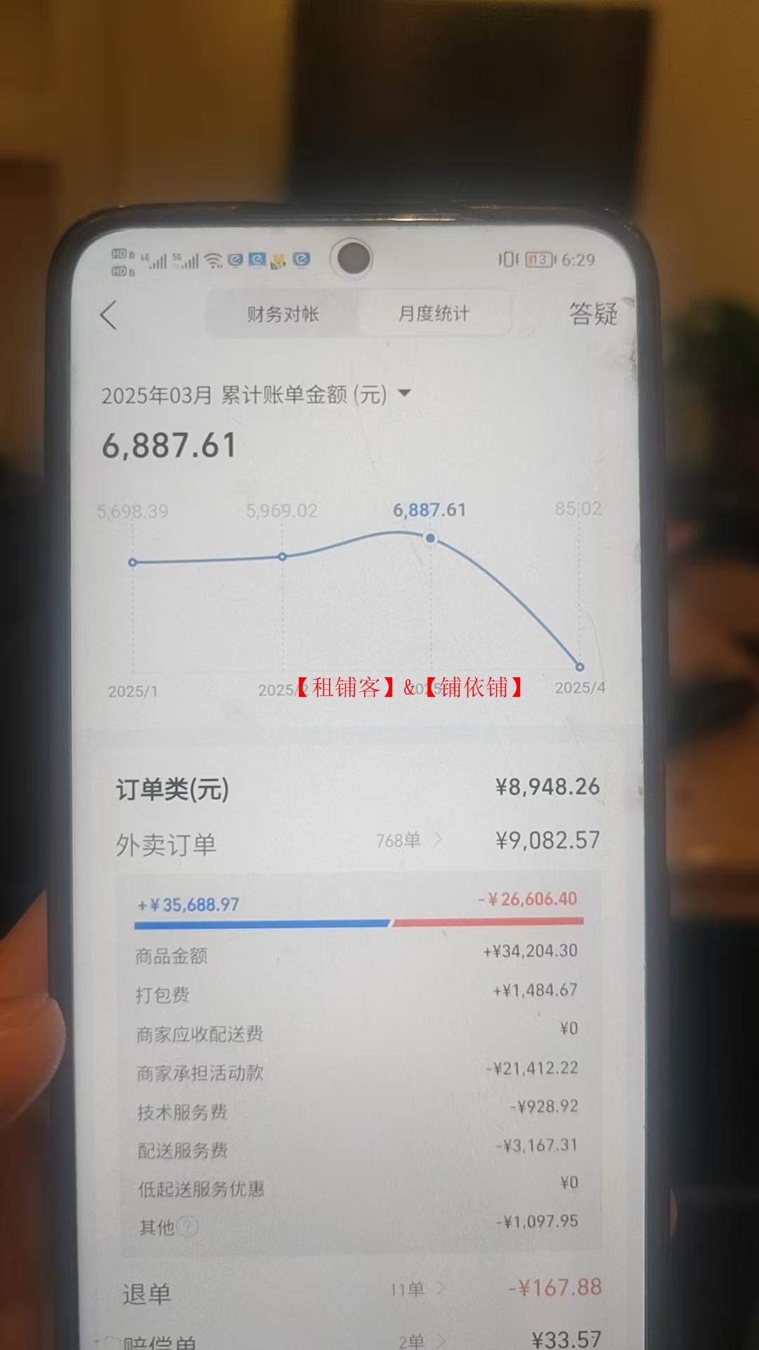 南明区花果园中央商务区盈利外卖店转让 月销量9000＋